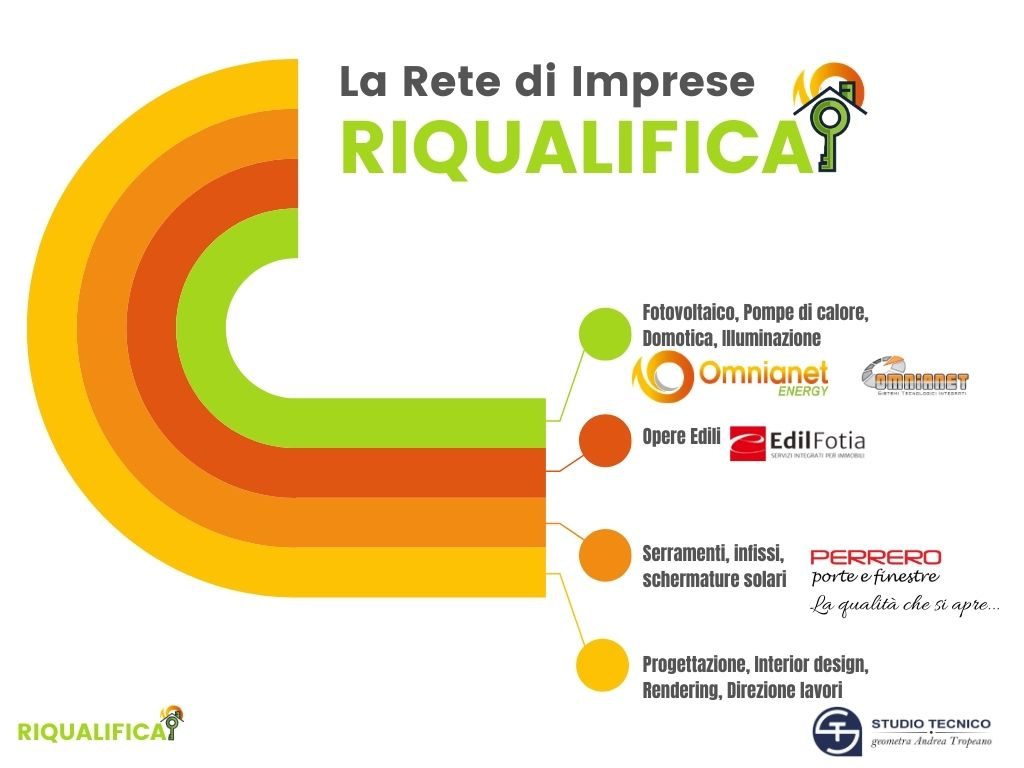 RIQUALIFICA Partner Program